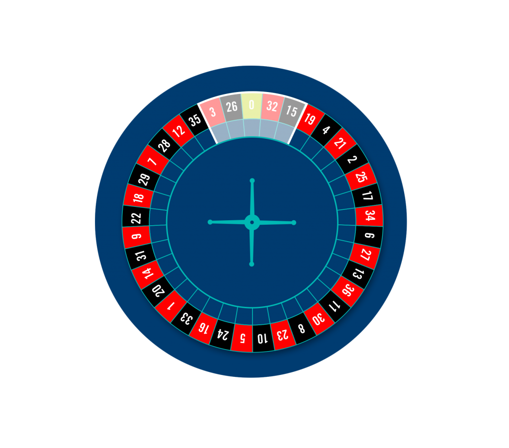 Roulette wheel with neighbours bets highlighted.