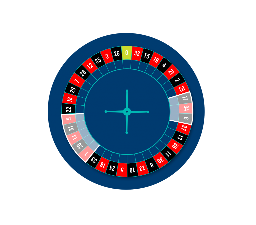 Roulette wheel with orphelins bets highlighted.