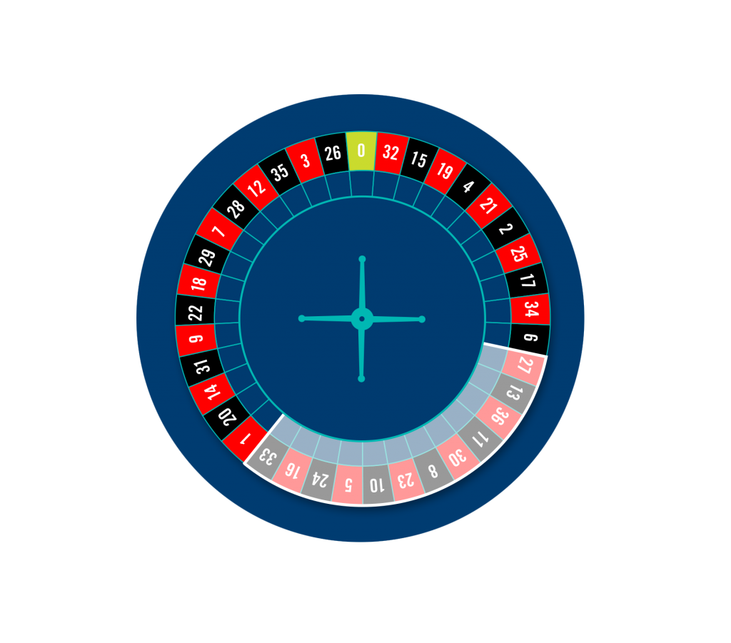 Roulette wheel with tiers bets highlighted.