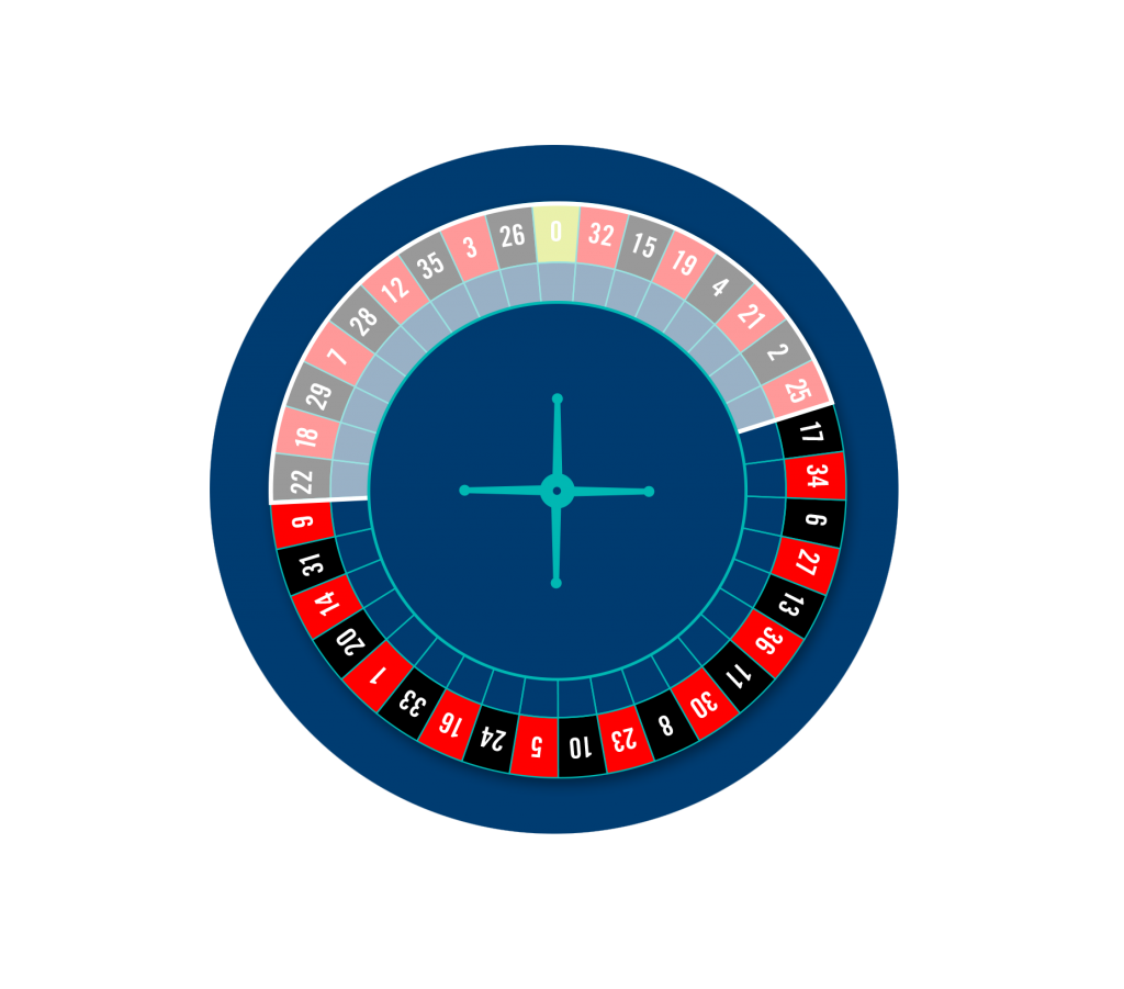 Roulette wheel with voisins du zero bets highlighted.